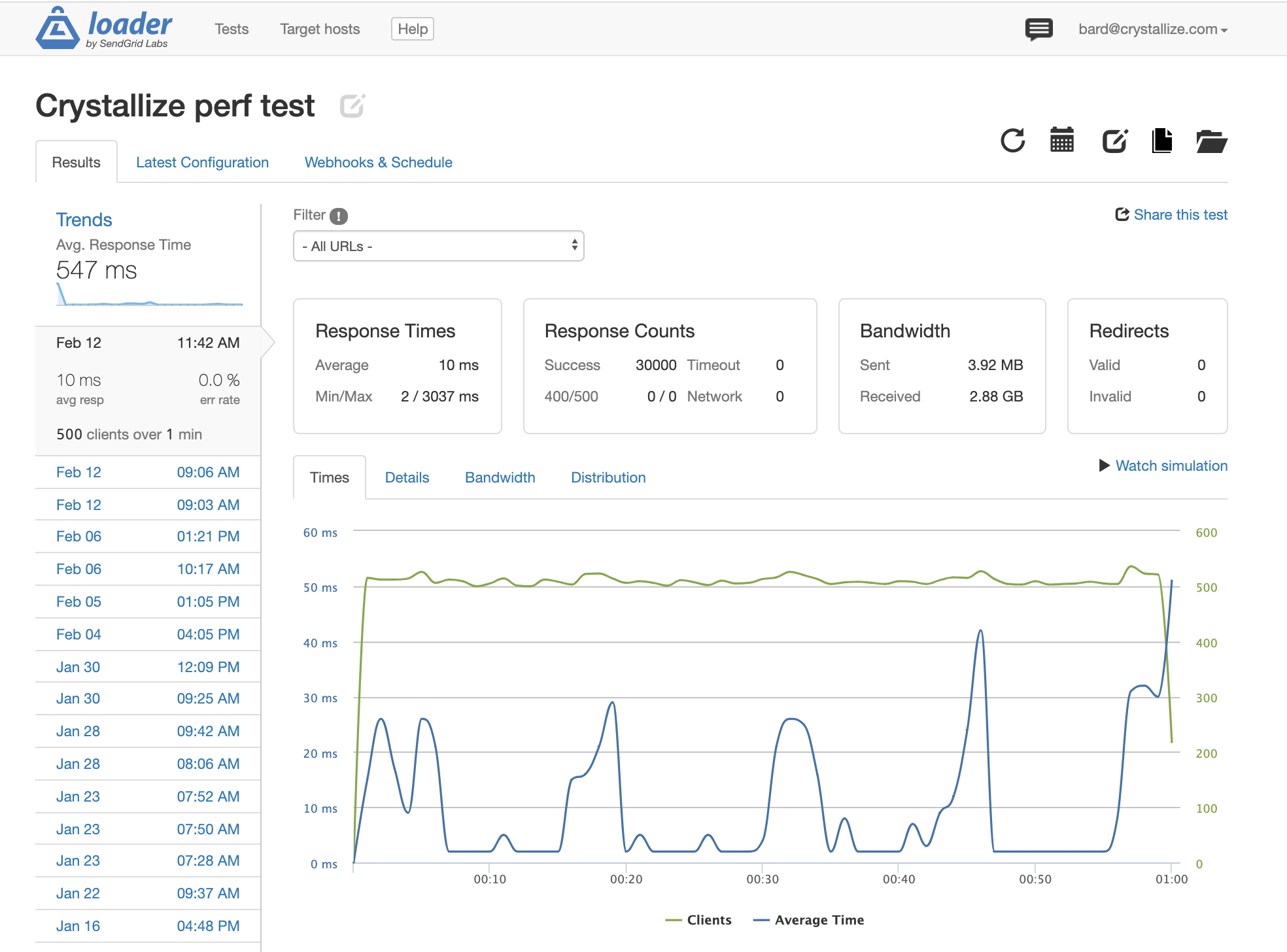 Сколько трафика выдержит VDS и Dedicated сервер | Generator-online.com