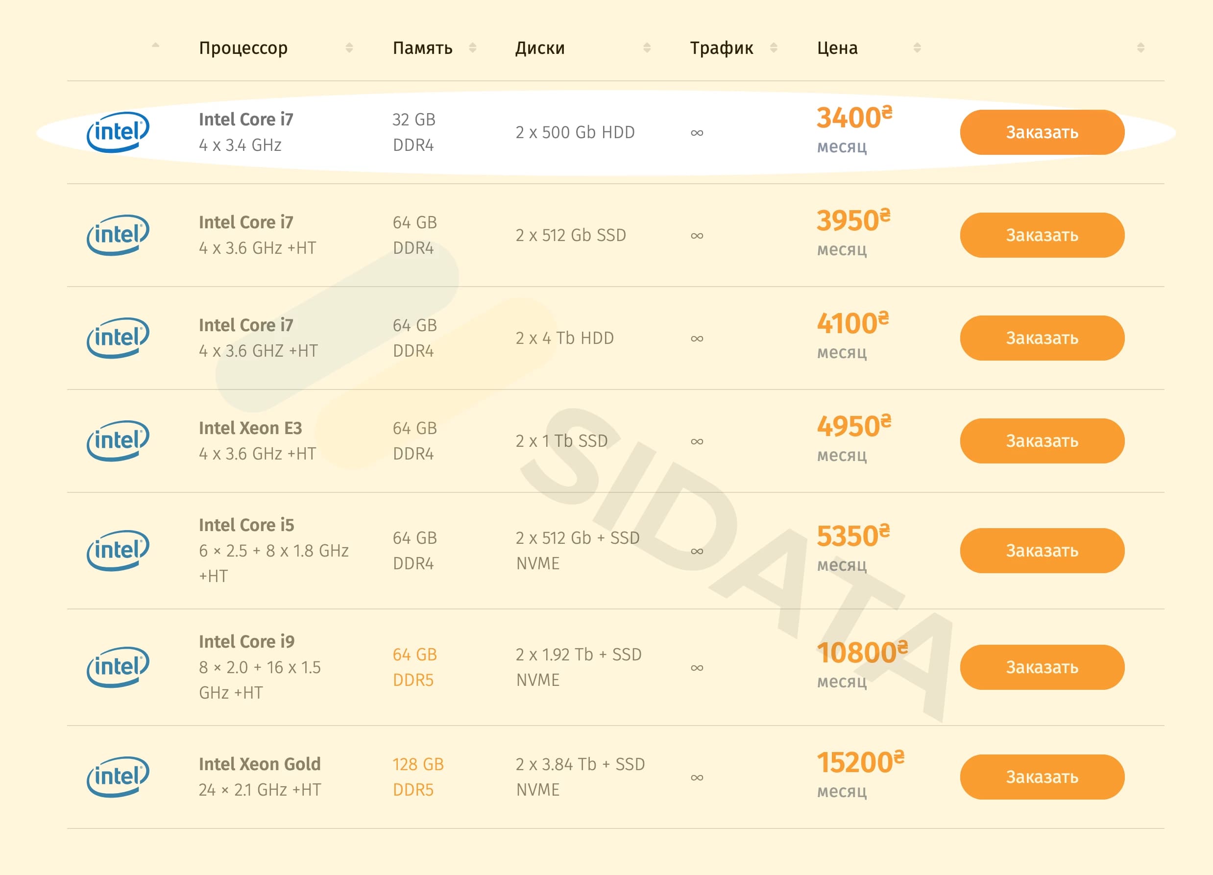 Cравнение VDS и Dedicated | Generator-online.com