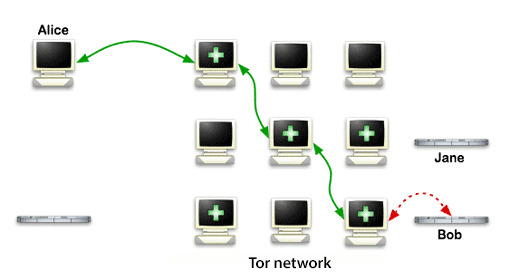 Що таке Tor браузер | Generator-online.com